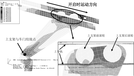 abaqus 在滑移门运动可靠性分析中的应用