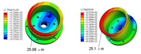 基于abaqus的皮带轮有限元仿真分析