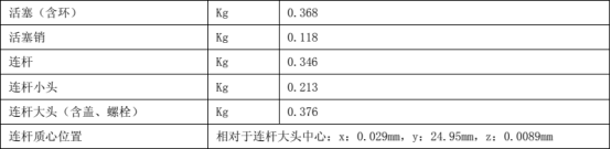 abaqus汽油机连杆强度计算分析