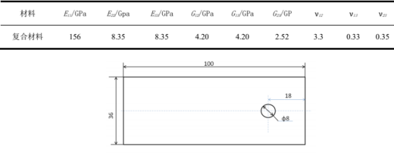 表 2 cycom977-2-35-24k/ims-194 型复合材料的性能
