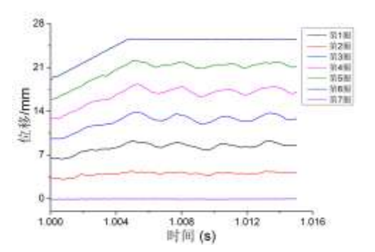 弹簧各圈位移结果