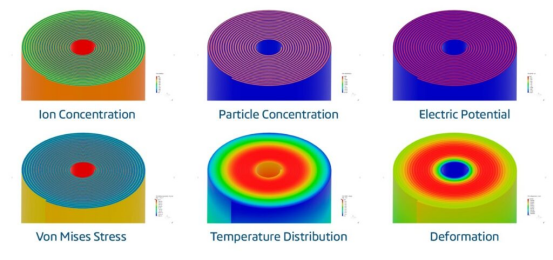 利用simulia在 3dexperience® platform模拟驱动工程建立一个更好的电池
