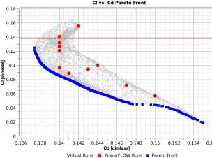 powerflow缩短仿真周期的汽车气动优化方法研究