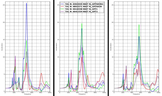 各方案版本频响分析结果对比（原方案-四缸机-优化方案四）