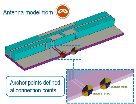 多媒体设备天线仿真918博天堂官网的解决方案
