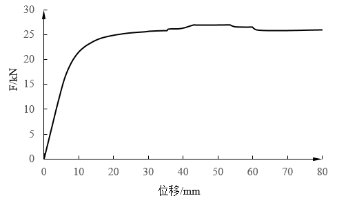 abaqus可伸缩式双榀桁架免落地支撑有限元计算与分析