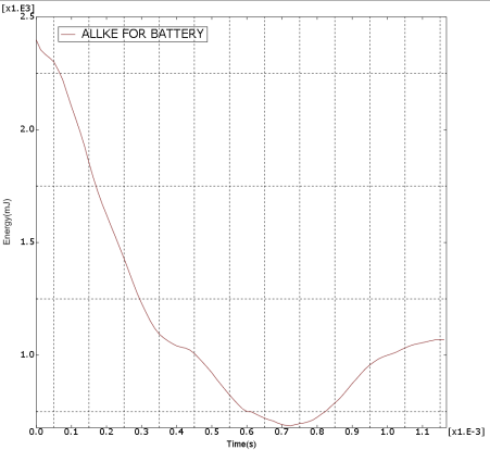 基于 abaqus 断裂失效仿真在对讲机中的应用
