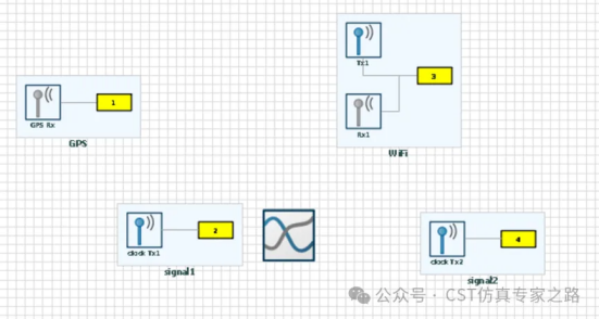 cst2025干扰任务（interference task）仿真介绍