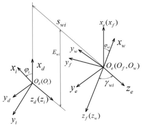 基于 abaqus 变速器齿轮修形研究
