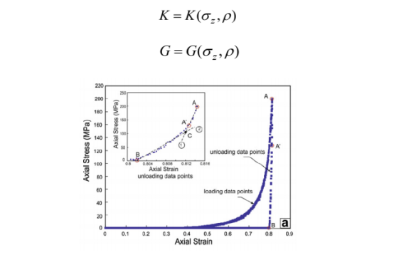 基于 abaqus 子程序的颗粒材料成型过程仿真