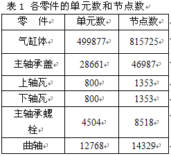 abaqus在发动机主轴承孔仿真中的应用