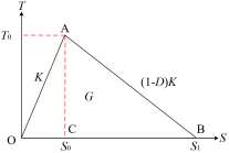 六面体内聚力单元